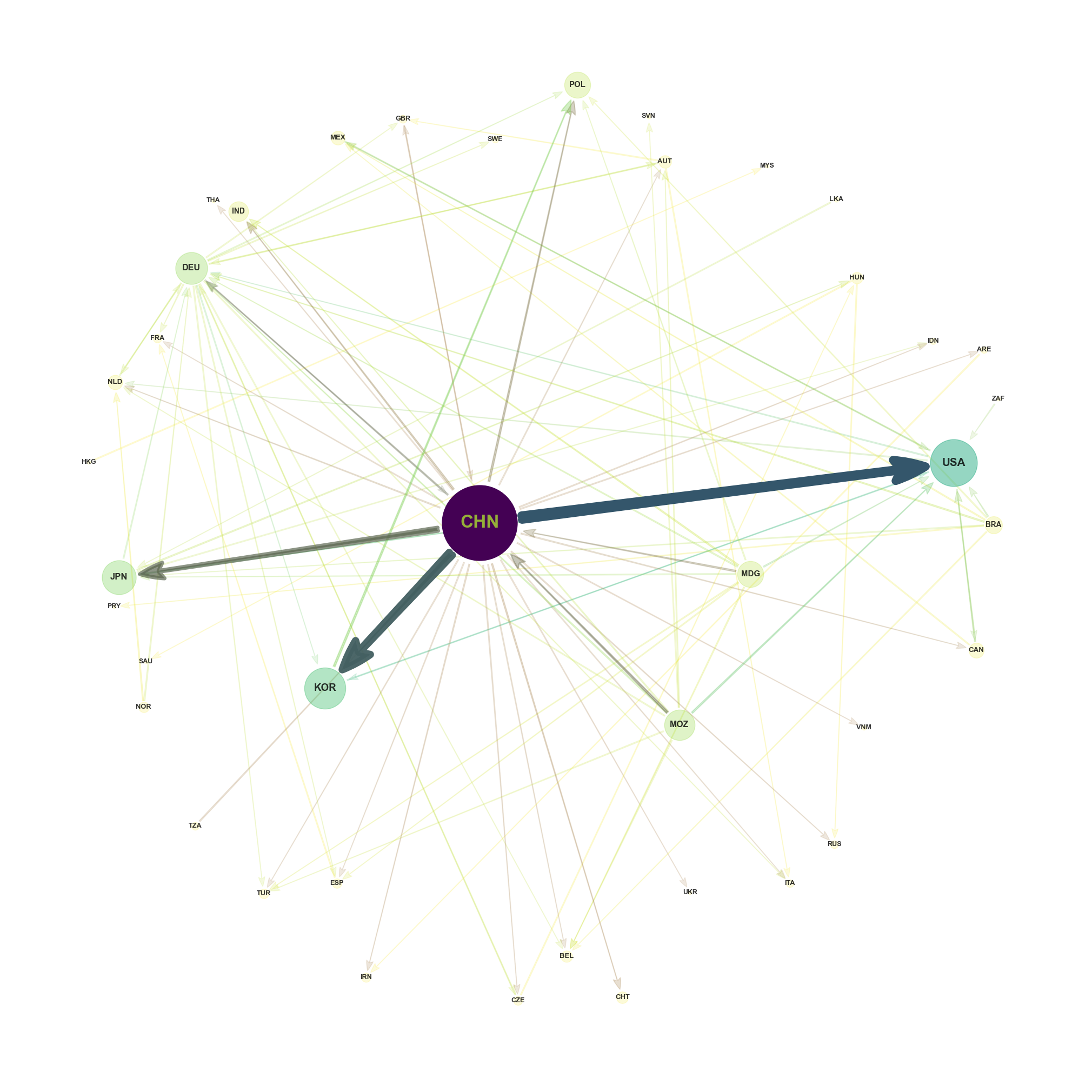Network Graph